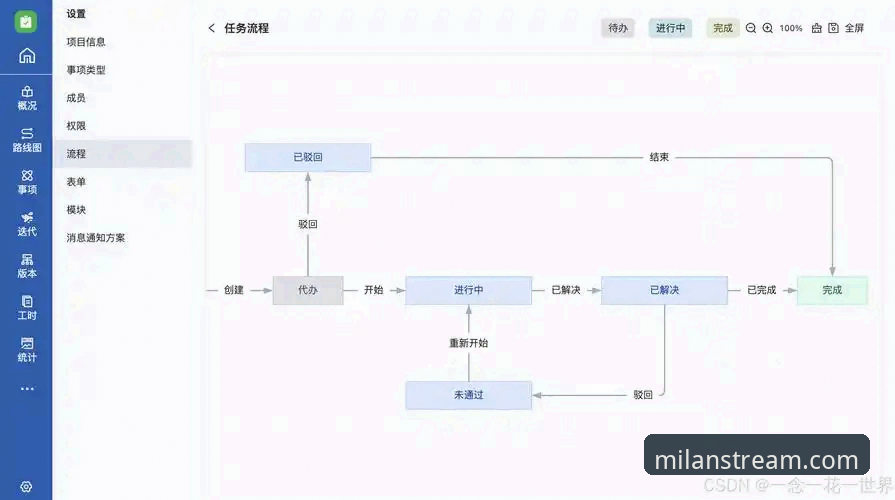 米兰直播注册 米兰体育平台注册流程深度分析:从零开始的高效操作指南